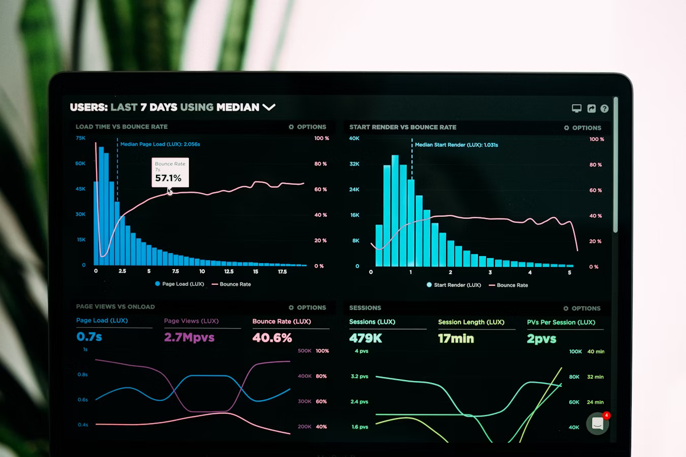Financial dashboard